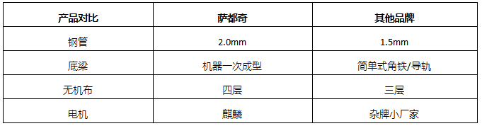 防火卷簾門對比 防火卷簾門對比