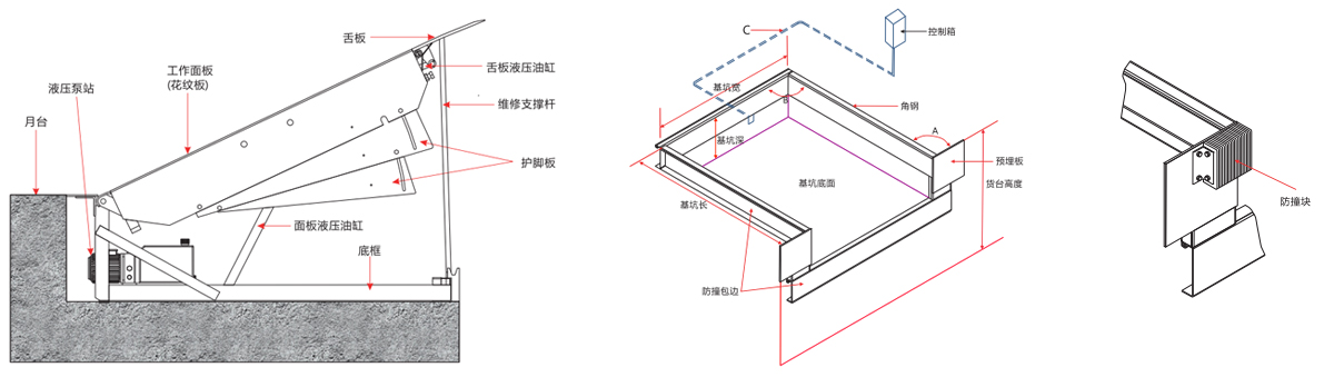 提升門 提升門