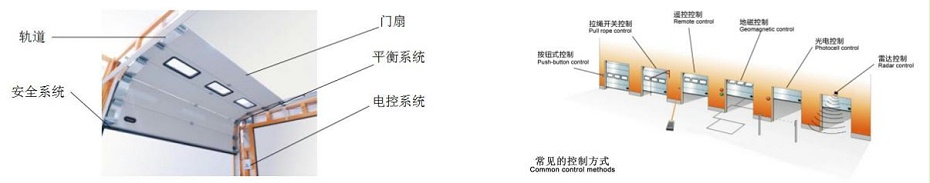 提升門 提升門